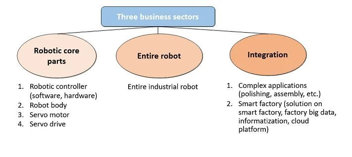 Slave Operation System Slave Operation System